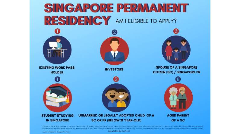 Navigating the Application Process for Singapore Permanent Residency